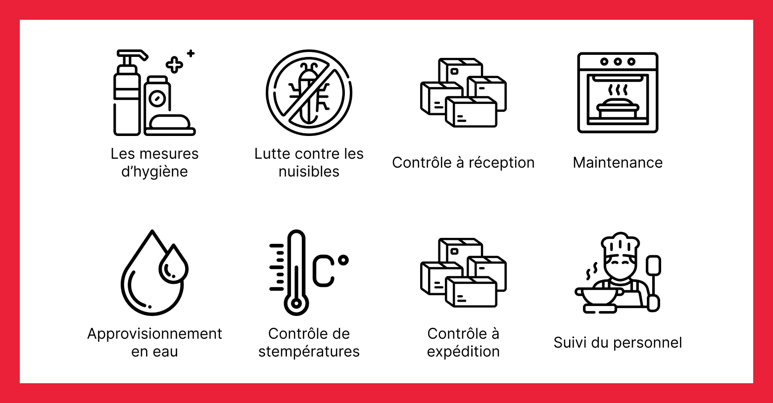 Comment Créer Votre Plan De Maîtrise Sanitaire (PMS)